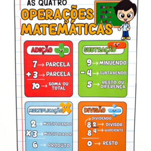 AS 4 OPERAÇÕES MATEMÁTICAS